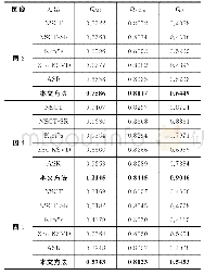 《表1 不同融合方法的图像融合性能比较》