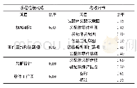 《表1 课程考核体系：机械测绘与先进成图技术的教学实践》