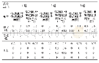 《表2 板坯6#机支导段移位对弧数据 (单位:mm)》