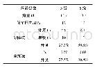 《表2 阀芯开度设计计算》