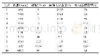 《表4 方案2高频工况汇总》