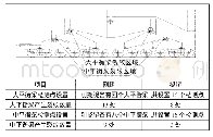 《表1 平衡梁检查：造船龙门起重机大车平衡梁裂纹分析》