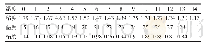 《表1 温度与水的粘度对照表（温度单位：℃，粘度单位：Pa·s)》