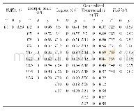 表1 Kolmogorov-Smirnov假设检验算法的假设检验结果