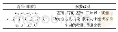 《表2 模型物理参数：考虑车架作用的动力总成悬置系统解耦优化研究》