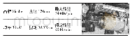 《表3 设备主轴参数：难加工材料(CFRP/Ti)叠层自适应制孔研究》