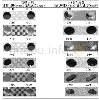 表5 叠层制孔质量：难加工材料(CFRP/Ti)叠层自适应制孔研究