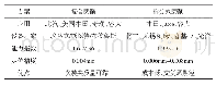 表2 年龄段T检验：CVT变速器带轮球道磨削控制方法