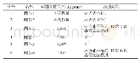 《表1 同批次阀芯硫化件尺寸测试及试验结果》