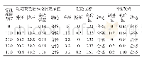 《表1 某1.6级（0～40)MPa压力表示值误差检定记录》