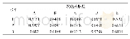 表2 各因子水平灰色关联度数值