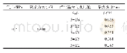 《表1 增高基台高度对最大变形量的影响》