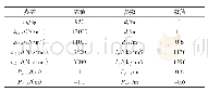 表1 驾驶室动力学模型参数