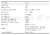 表1 床铺尺寸：一款弹簧式导向柱塞挡块替换方案设计