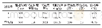 《表3 切割效率分析表：甘蔗单芽切种机切种效率的试验与研究》