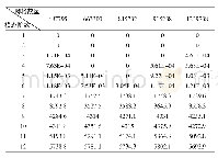 表2 不同网格数量下的前12阶自由模态