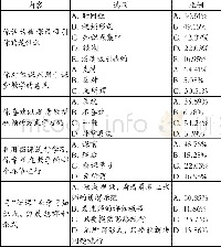 《表3 微课的需求：微课在中职计算机专业教学中的应用调查分析》