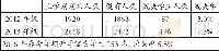 《表1 在校生情况：中职学校控制学生流失率的措施探索》