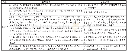 《表2“销售过程经济业务核算”课例课堂教学阶段教学设计》