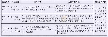 《表1:人教版小学数学有关“图形的运动”学习内容》