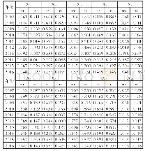 《表2 2007—2016年广西城乡义务教育均等化数值》