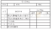 《表2 学习自评表：翻转课堂模式在中职茶艺礼仪教学中的应用》