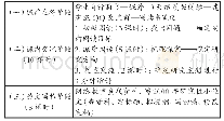 《表1《边城》整本书阅读教学设计流程（共18个课时）》