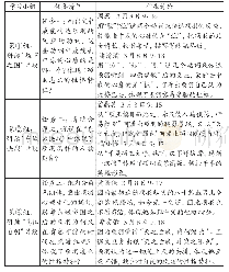 表2 三个场景的任务清单