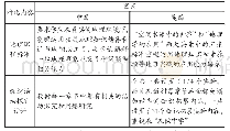 表4 地理实践力培养的对比分析