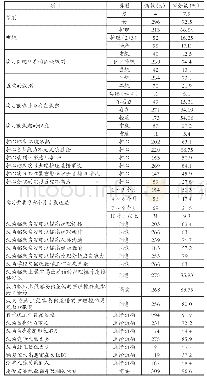 表1 调研的基本情况：基于logistic回归与Apriori数据挖掘技术的护理专业学生实习与就业关联研究