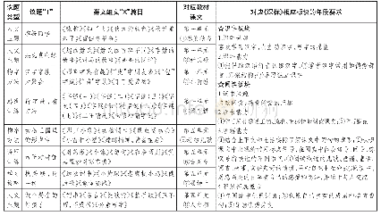 《表2《口袋里的小读本》一年级下册框架内容》