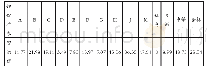 《表4 密切值计算结果：基于密切值法的课程过程性考核评价体系构建与应用》