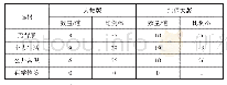 《表3 人教版、北师大版教科书“比”选材背景统计》