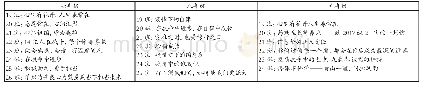 《表1 各年级的班会主题：“互联网+教育”背景下空中课堂的制约因素及教学策略——以南宁市第十四中学为例》