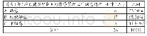 《表2 0 对系部在顶岗实习期间的教学管理工作满意情况》