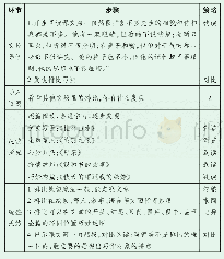 表3：《差不多先生传》第二课时群文阅读之群文递进式教学实施过程