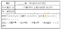 表六“科学悦读班级”之活动评价表