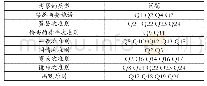 《表2 调查中汉语交际得体意识分类》