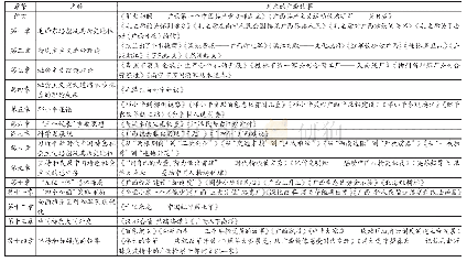 《表1 广西故事融入“概论”课教材设计》