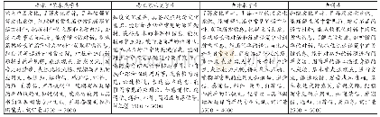 表1 多层次大学英语教学目标