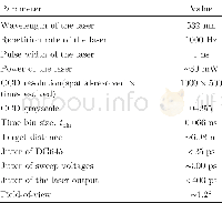 《Table 1.Parameters of the STIL System》