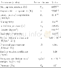 《Table 2.Material Properties of Fused Silica and Laser Ablation Parameters》