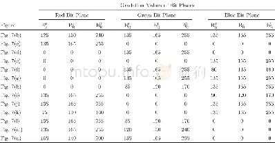 《Table 1.Gradation Values of the Colored Area of BW-CGHs of Multiple Bit Planes》
