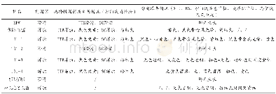 《表1 增菌分离培养情况》