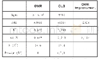 《表1 GWR模型与OLS模型检验参数对比》