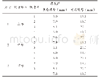 《表1 厚度测量记录表：几何态上升管换热器的结构及性能分析》