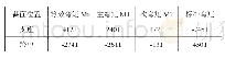 表1 内力计算结果（单位：kN·m)