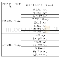 表2 评价项目因素：纸张印刷适性评价体系