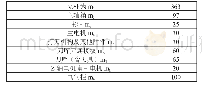 《表1 立柱连接件质量（单位：kg)》