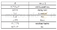 表1 SafeQ映射AD常用字段